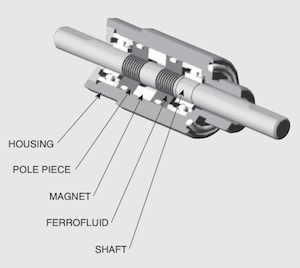 Magnetic Fluid Vacuum Seal